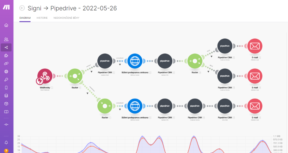 make-data-integration-software-2026-ruler-analytics