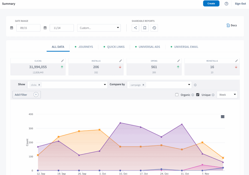Branch - Marketing Attribution Software and Tools 2025 - Ruler Analytics