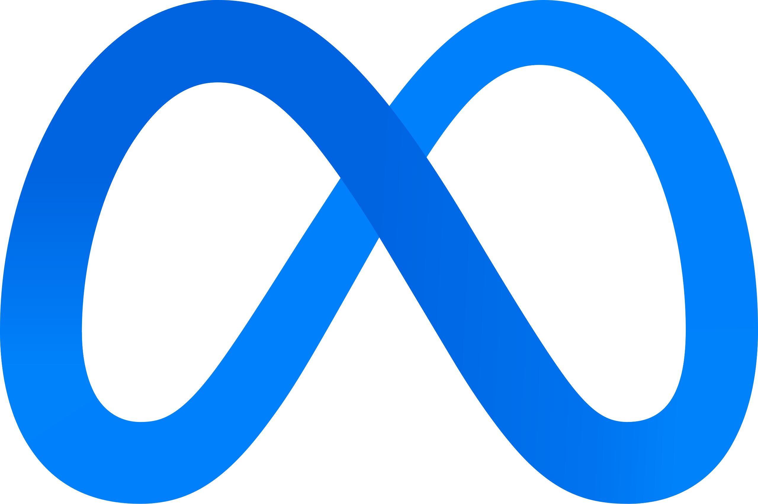 Meta Ads Automatic Activation | Ruler Analytics