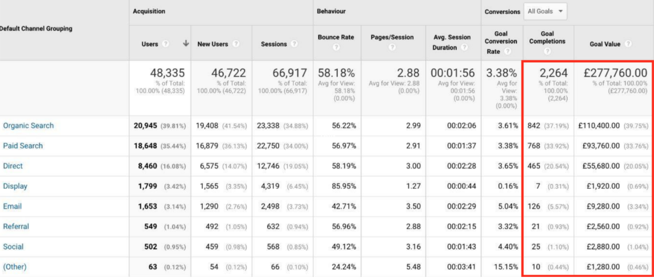 microsoft dynamics google analytics - revenue data in ga -www.ruleranalytics.com