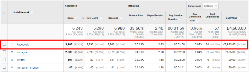 offline-conversion-tracking-in-ruler-analytics-google-revenue-www.ruleranalytics.com_