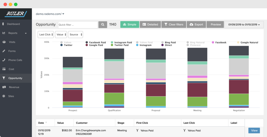 offline conversion tracking in ruler analytics