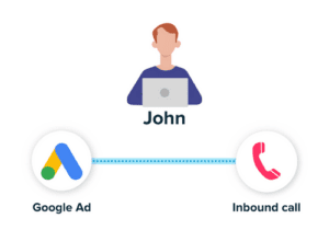 Complete Guide to Phone Call Tracking | Ruler Analytics