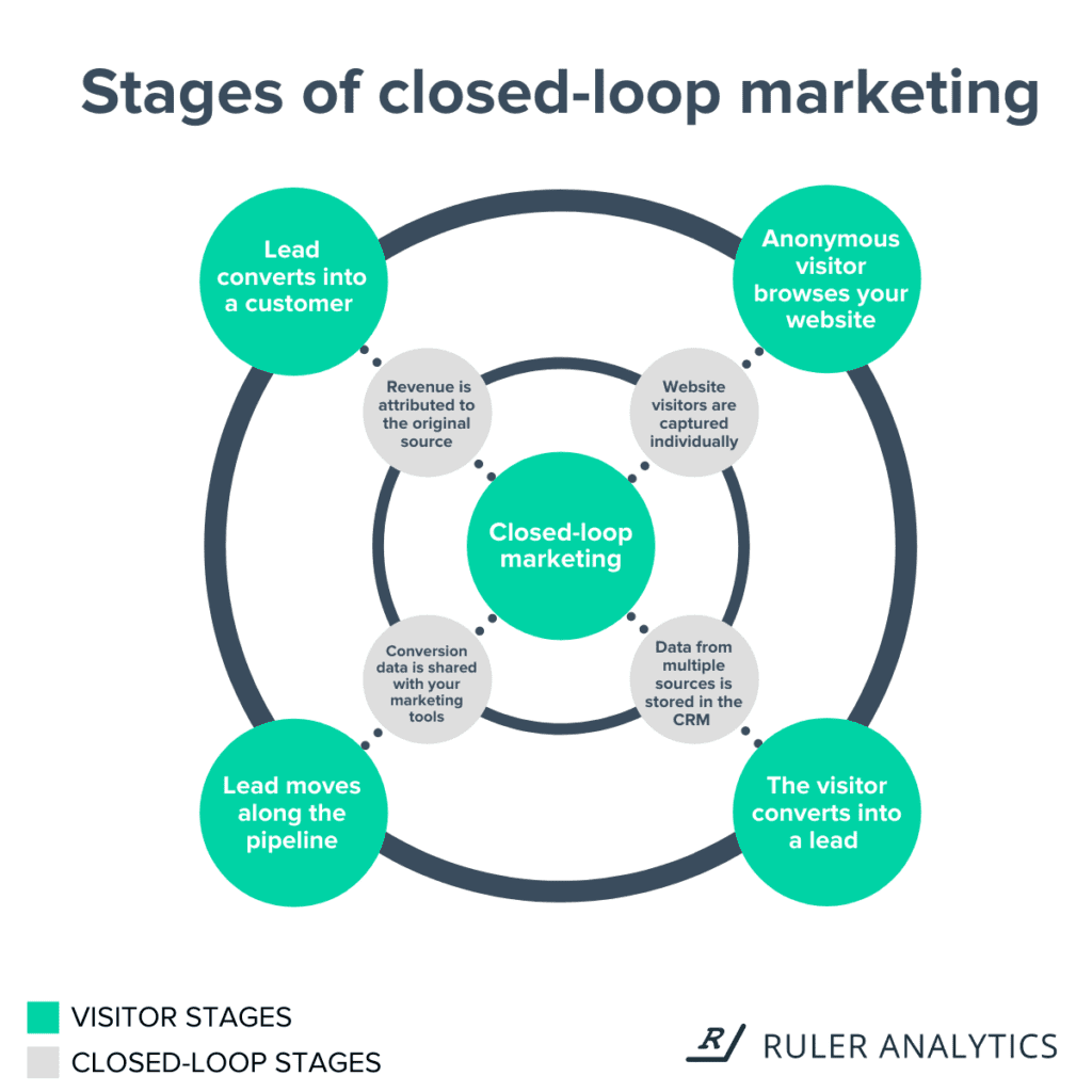 pipedrive-google-analytics-closed-loop-reporting-www.ruleranaytics