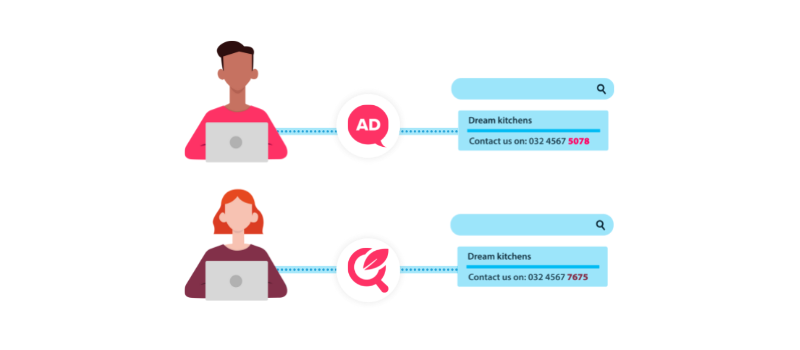 dynamic numbers for ppc call tracking