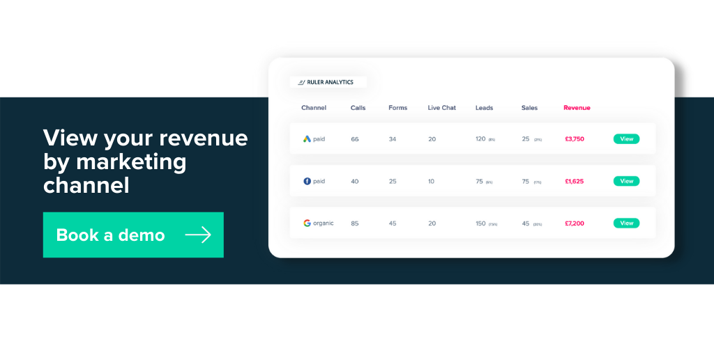 revenue attribution marketing attribution - ruler analytics