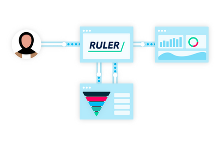 ruler analytics tool integration