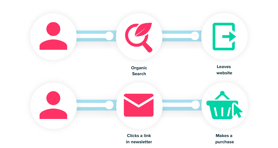 ruler-google-attribution-ella-google-journey-ruleranalytics.com