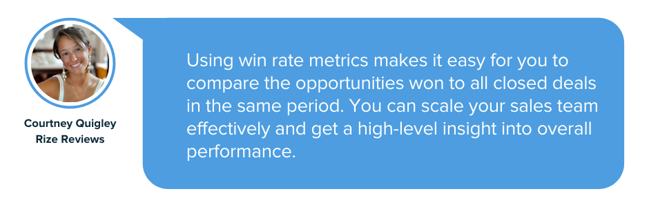 Close Rate vs Win Rate [Differences and How to Calculate It]