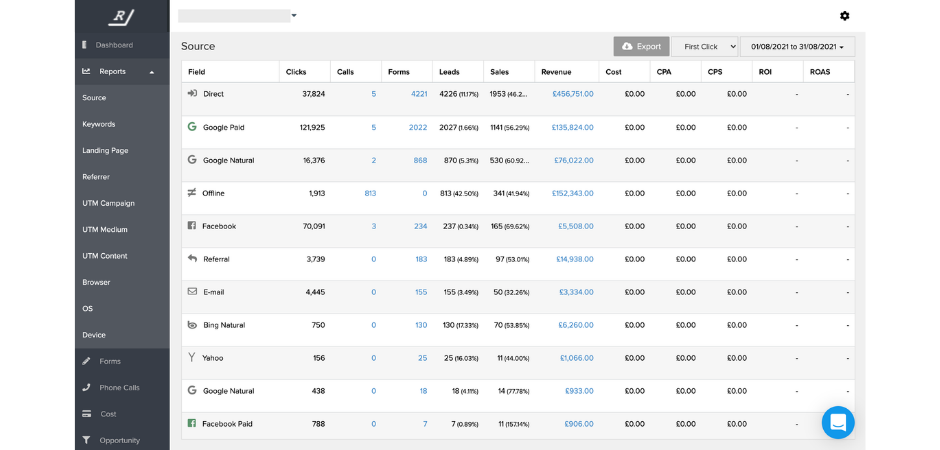 source report Ruler Analytics