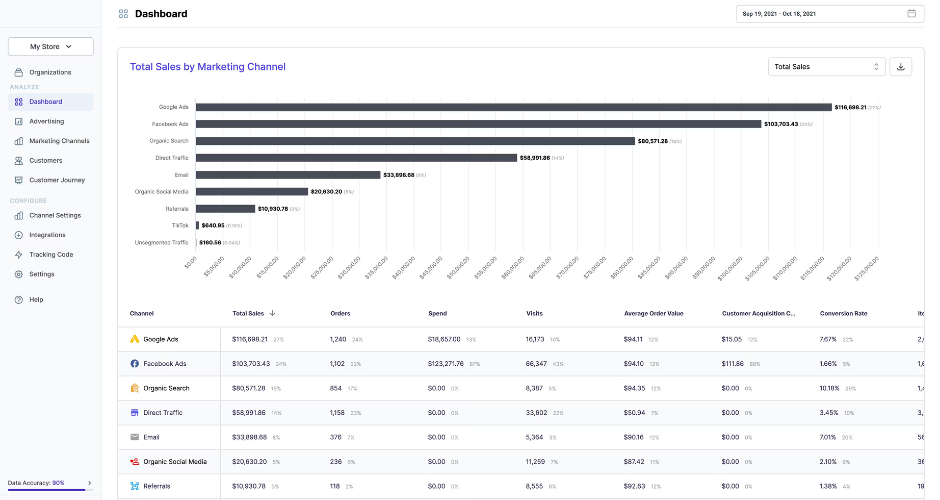 thoightmetric-attribution-tool