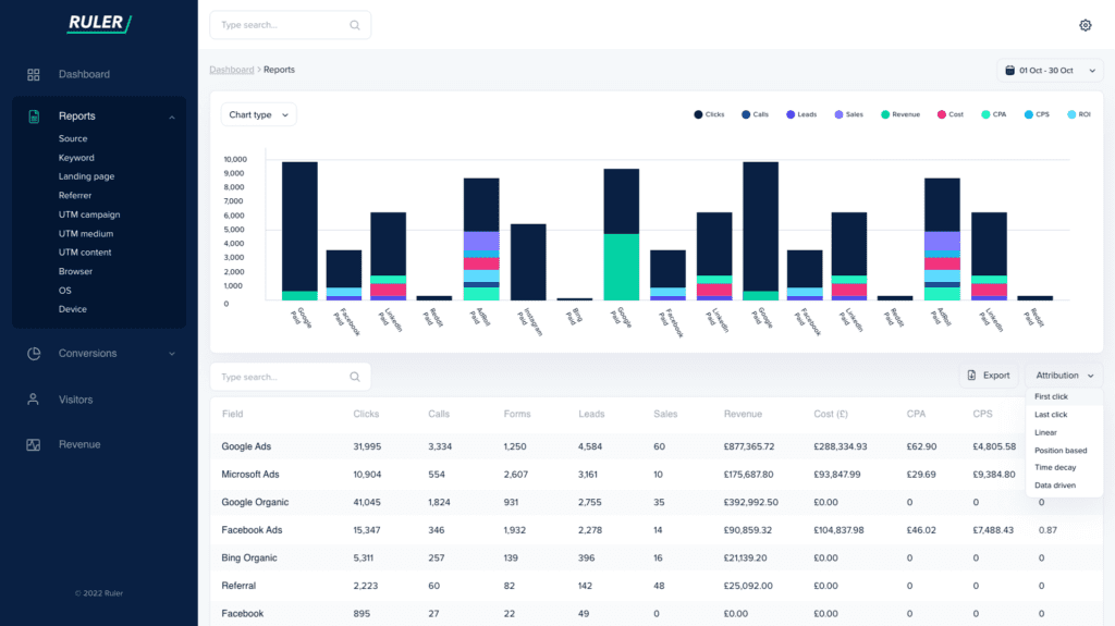 How to Track Facebook Ads in Google Analytics